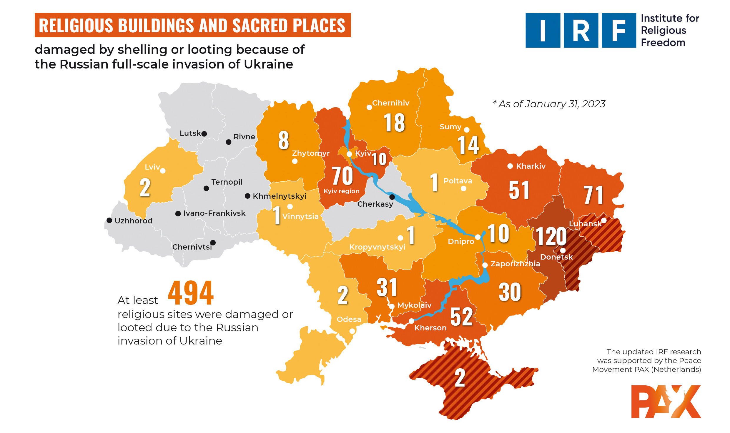 Russian war crimes, Ukraine, war, russia, religious sites, religious buildings, destruction, church buildings, places of worship